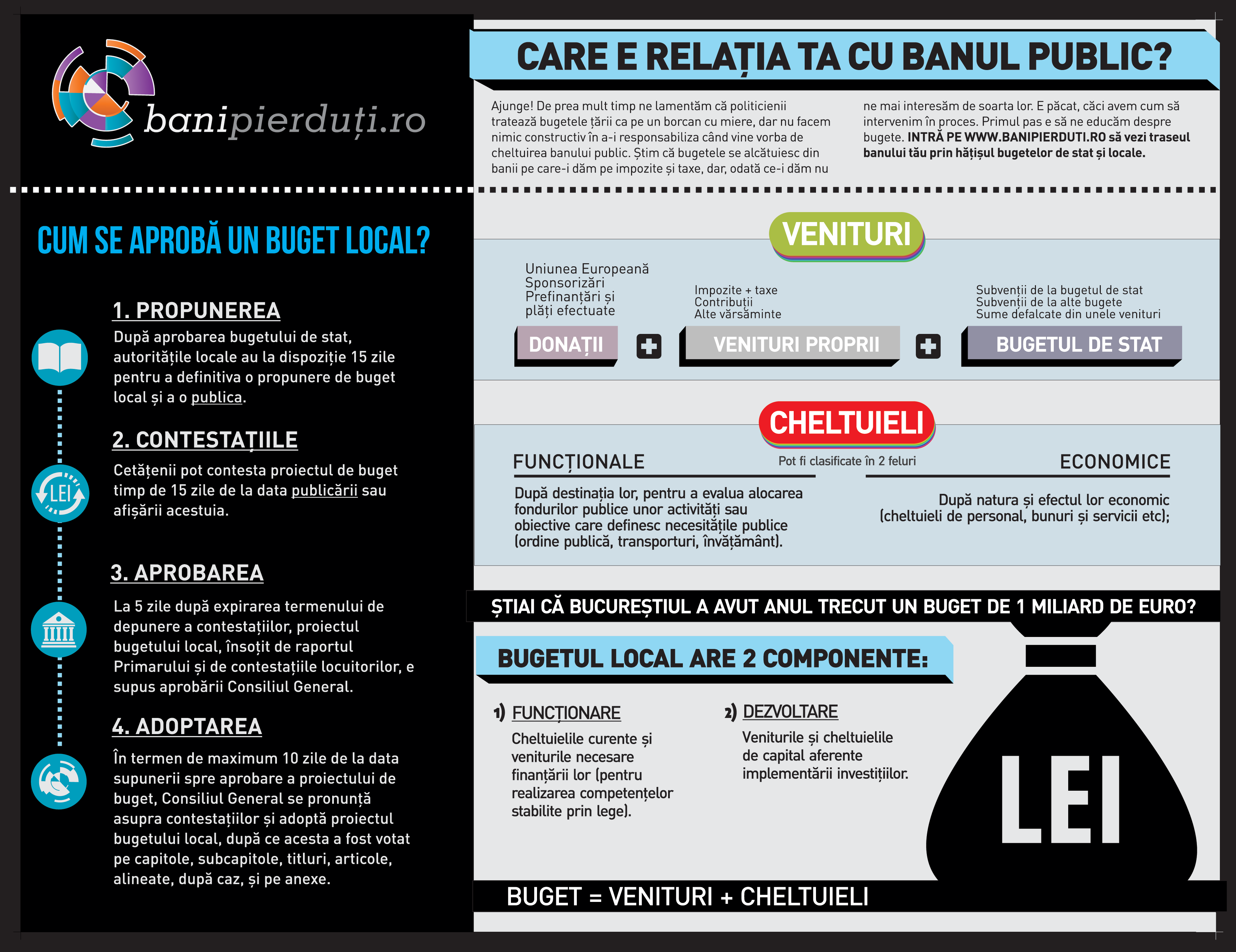 Cum se aprobă un buget local