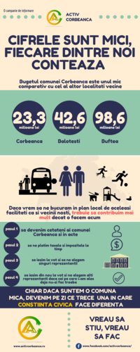 O altă campanie de informare